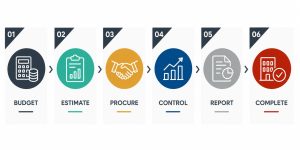 DMP Building Surveyors _ How We Can Help _ Cost Management HD